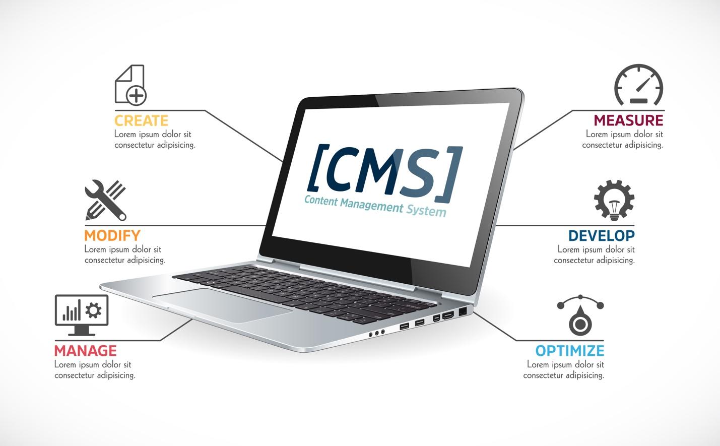 CMS: Без труда управляйте контентом