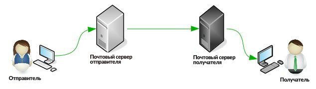 Перезагрузить почтовый сервер. Сервер интеллект. Tegu почтовый сервер. Способы и схема перехвата SMTP-трафика.