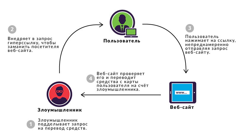 DDOS-      