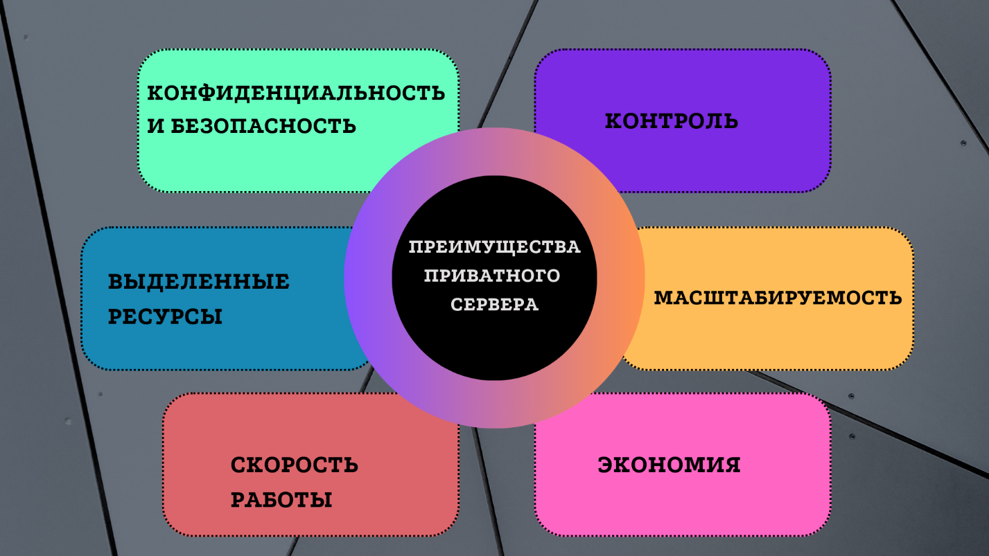 приватные серверы для i игр (98) фото