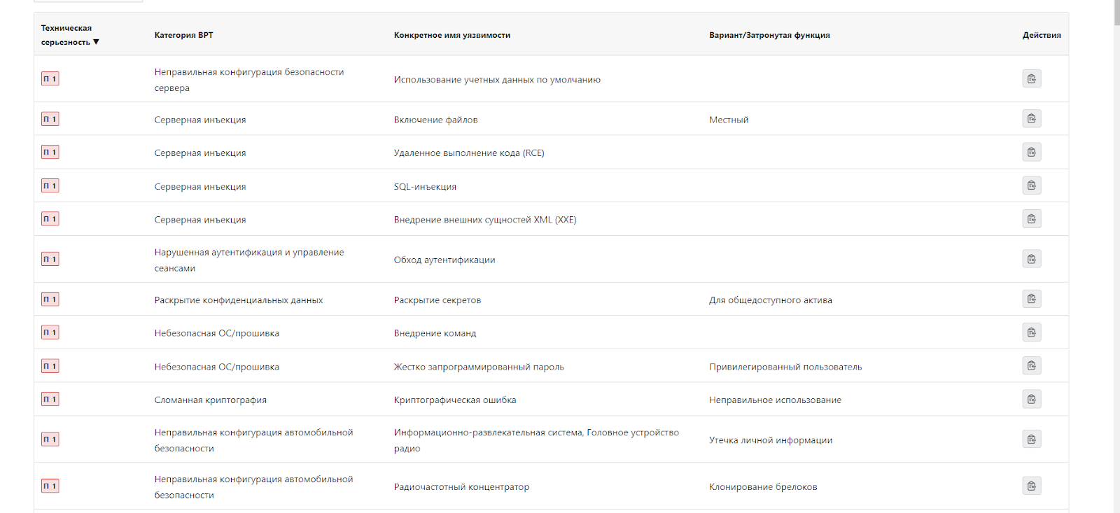 Bug Bounty - выплата награды за обнаружение уязвимостей