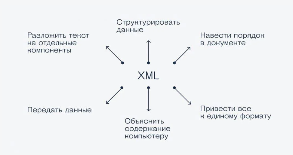 xml   XML    - FasterCapital